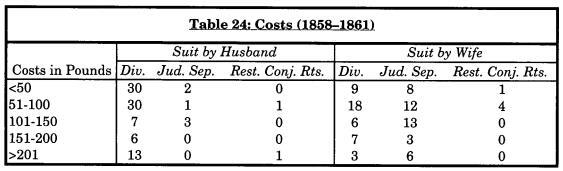 A table with numbers and a few words AI-generated content may be incorrect.